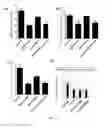Fig. 07 - Application of mesenchymal stem cells in prophylaxis or treatment of stress response-induced weakened immunity