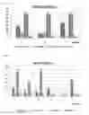 Fig. 04 - CELL POPULATIONS HAVING IMMUNOREGULATORY ACTIVITY, METHODS FOR THE PREPARATION AND USES THEREOF