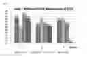 Fig. 05 - CELL POPULATIONS HAVING IMMUNOREGULATORY ACTIVITY, METHODS FOR THE PREPARATION AND USES THEREOF
