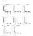 Fig. 10 - METHODS FOR MANIPULATING IMMUNE RESPONSES BY ALTERING MICROBIOTA