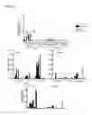 Fig. 46 - METHODS FOR MANIPULATING IMMUNE RESPONSES BY ALTERING MICROBIOTA