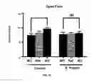 Fig. 06 - COMPOSITIONS AND METHODS COMPRISING BACTERIA FOR IMPROVING BEHAVIOR IN NEURODEVELOPMENTAL DISORDERS