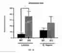 Fig. 07 - COMPOSITIONS AND METHODS COMPRISING BACTERIA FOR IMPROVING BEHAVIOR IN NEURODEVELOPMENTAL DISORDERS