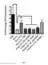 Fig. 02 - Compositions and methods comprising bacteria for improving behavior in neurodevelopmental disorders