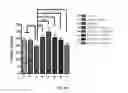 Fig. 03 - Compositions and methods comprising bacteria for improving behavior in neurodevelopmental disorders