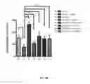 Fig. 07 - Compositions and methods comprising bacteria for improving behavior in neurodevelopmental disorders