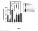 Fig. 08 - Compositions and methods comprising bacteria for improving behavior in neurodevelopmental disorders