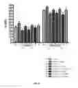 Fig. 09 - Compositions and methods comprising bacteria for improving behavior in neurodevelopmental disorders