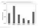 Fig. 03 - Dosing regime and formulations for type B adenovirus