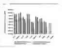 Fig. 04 - Dosing regime and formulations for type B adenovirus