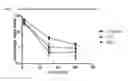 Fig. 06 - Dosing regime and formulations for type B adenovirus