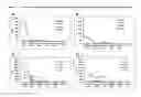 Fig. 07 - Dosing regime and formulations for type B adenovirus