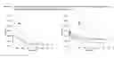 Fig. 13 - Dosing regime and formulations for type B adenovirus