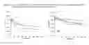 Fig. 14 - Dosing regime and formulations for type B adenovirus