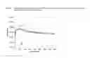 Fig. 16 - Dosing regime and formulations for type B adenovirus