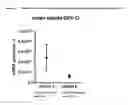 Fig. 17 - Dosing regime and formulations for type B adenovirus