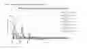 Fig. 18 - Dosing regime and formulations for type B adenovirus