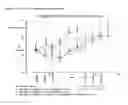 Fig. 26 - Dosing regime and formulations for type B adenovirus