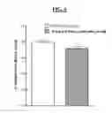 Fig. 11 - Methods and compositions for regulating SRCA2A expression levels in myocardial infarction