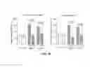 Fig. 11 - Inhibitors of mitochondrial fission and methods of use thereof