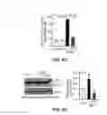Fig. 21 - Inhibitors of mitochondrial fission and methods of use thereof
