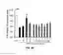 Fig. 22 - Inhibitors of mitochondrial fission and methods of use thereof