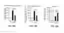 Fig. 24 - Inhibitors of mitochondrial fission and methods of use thereof