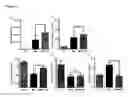 Fig. 03 - Lung injury repair compositions and methods