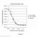 Fig. 06 - Method of identifying an agent that promotes bone growth or increases bone density