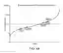 Fig. 07 - Thymic Regeneration