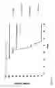Fig. 18 - IL-12 COMPOSITIONS AND METHODS OF USE IN HEMATOPOIETIC RECOVERY
