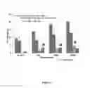 Fig. 09 - USES OF IL-12 IN HEMATOPOIETIC IMMUNOTHERAPY (HIT)