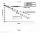 Fig. 03 - Pharmaceutical Formulations Comprising Incretin Mimetic Peptide and Aprotic Polar Solvent