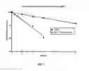 Fig. 04 - Pharmaceutical Formulations Comprising Incretin Mimetic Peptide and Aprotic Polar Solvent