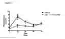 Fig. 03 - Acylated glucagon analogues