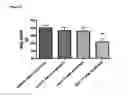 Fig. 05 - Acylated glucagon analogues