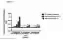 Fig. 11 - Acylated glucagon analogues