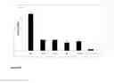 Fig. 04 - COMPOSITION OF ERYTHROCYTES ENCAPSULATING PHENYLALANINE HYDROXYLASE AND THERAPEUTIC USE THEREOF