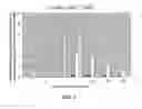 Fig. 03 - Marker for acid sphingomyelinase disorders and uses thereof