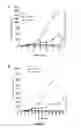 Fig. 02 - Method of treating fibrosarcoma using a nucleic acid sequence encoding APOBEC3A