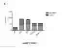 Fig. 05 - Method of treating fibrosarcoma using a nucleic acid sequence encoding APOBEC3A