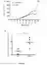 Fig. 06 - Method of treating fibrosarcoma using a nucleic acid sequence encoding APOBEC3A