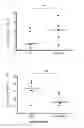 Fig. 07 - Method of treating fibrosarcoma using a nucleic acid sequence encoding APOBEC3A