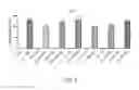 Fig. 06 - Compounds and methods for affecting cytokines
