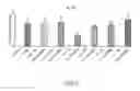 Fig. 08 - Compounds and methods for affecting cytokines