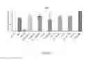 Fig. 10 - Compounds and methods for affecting cytokines