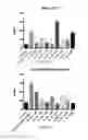 Fig. 13 - Compounds and methods for affecting cytokines