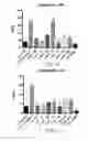Fig. 14 - Compounds and methods for affecting cytokines