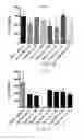 Fig. 15 - Compounds and methods for affecting cytokines