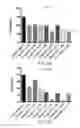 Fig. 16 - Compounds and methods for affecting cytokines